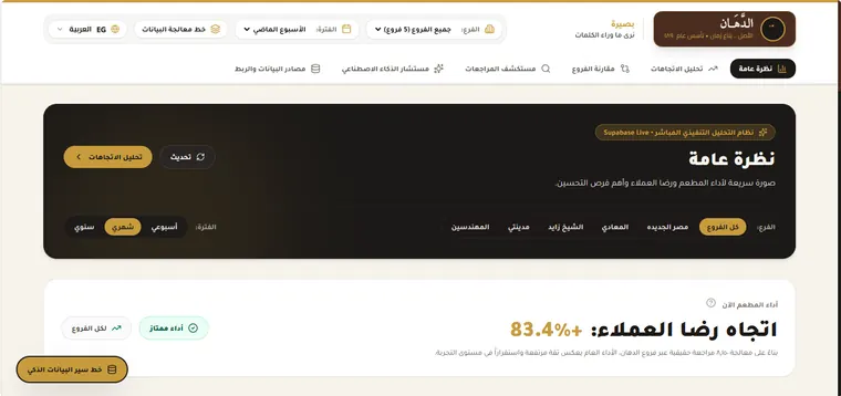 BASIRA — customer feedback intelligence platform, graduation project cover