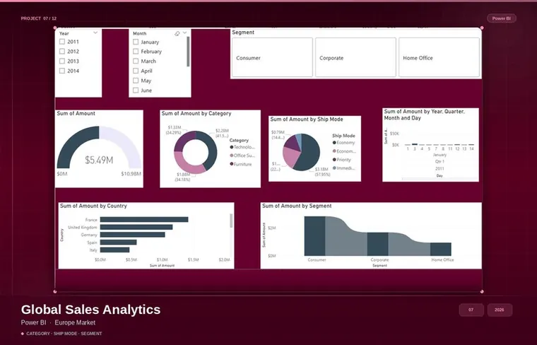 Global Sales Analytics — Europe Market preview
