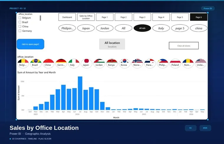 Sales by Office Location — Geographic Analysis preview