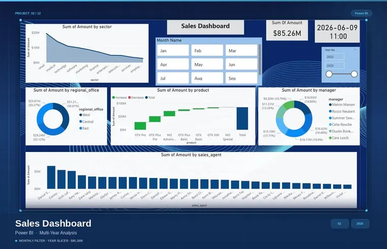 Sales Dashboard — Multi-Year Analysis preview