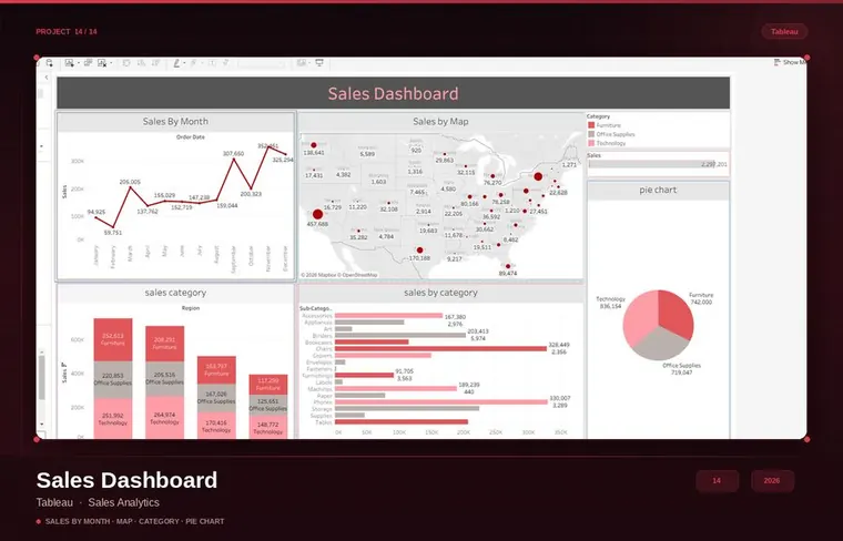 Tableau Dashboard — Data Visualization preview
